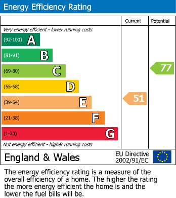 EPC for Collinswood Road, Farnham Common, Buckinghamshire