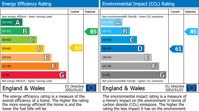 EPC for Farnham Common, Slough Bucks