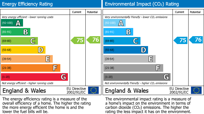 EPC for Keensacre, Iver Heath, Buckinghamshire