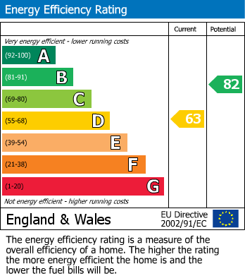 EPC for Hillingdon, Uxbridge, Greater London