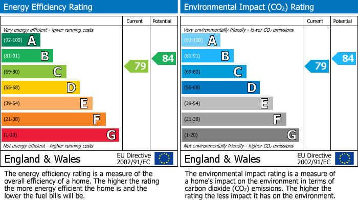 EPC for Farnham Royal, Slough, Buckinghamshire