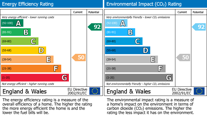 EPC for Stoke Poges, Slough, Buckinghamshire