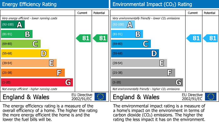 EPC for 3RT, Slough, Buckinghamshire