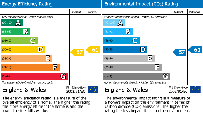 EPC for St Davids Close, Iver, Buckinghamshire
