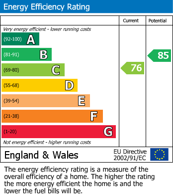 EPC for Whitehouse Way, Iver Heath, Buckinghamshire