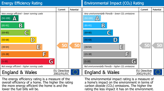 EPC for Farnham Common, Buckinghamshire