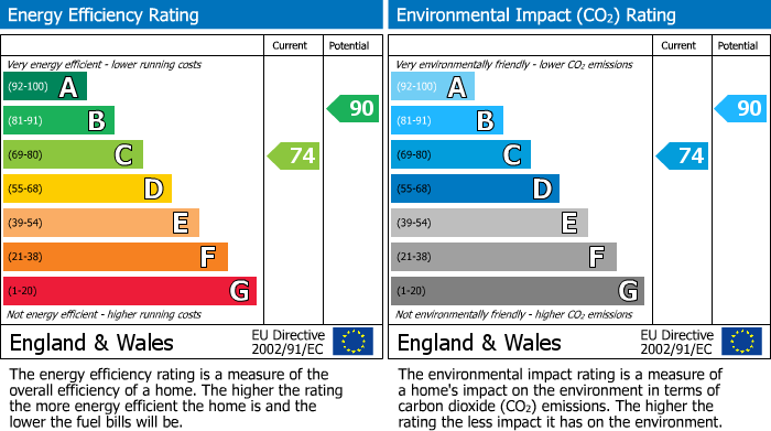EPC for Farnham Royal, Slough, Buckinghamshire