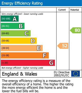 EPC for The Parkway, Iver Heath, Buckinghamshire