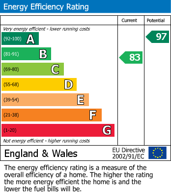 EPC for Copse Wood, Iver Heath, Buckinghamshire