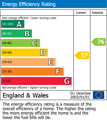 EPC for Penn Meadow, Stoke Poges, Buckinghamshire
