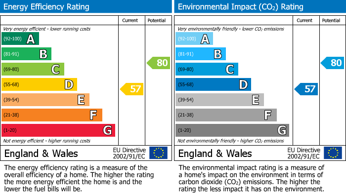 EPC for Mead Avenue, Langley, Berkshire