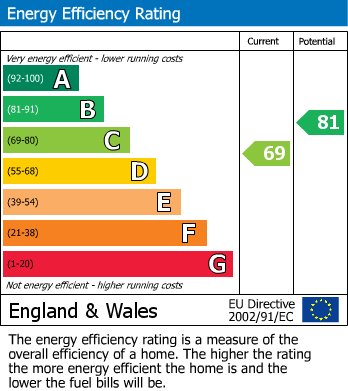 EPC for Long Close, Farnham Common, Buckinghamshire