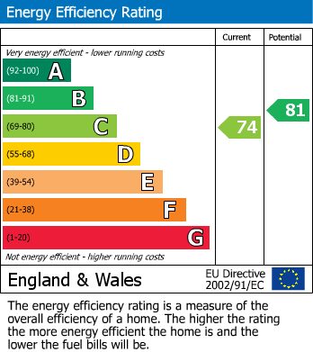 EPC for Cedar Close, Iver Heath, Buckinghamshire