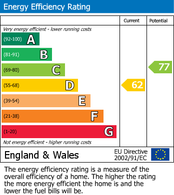 EPC for Farnham Common, Slough, Buckinghamshire