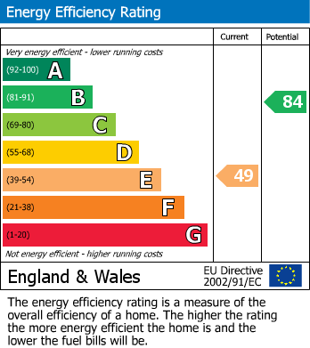 EPC for Hartley Close, Stoke Poges, Buckinghamshire