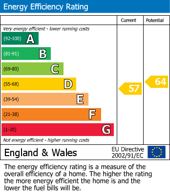 EPC for Pennylets Green, Stoke Poges, Buckinghamshire