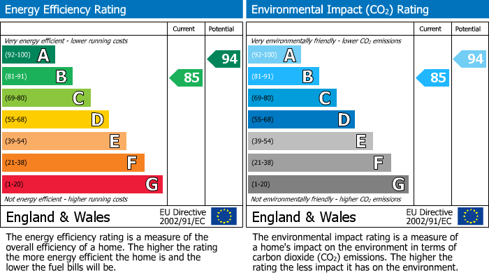 EPC for Kings Reach, Slough, Berkshire