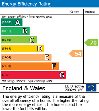 EPC for Stoke Poges, Slough, Buckinghamshire
