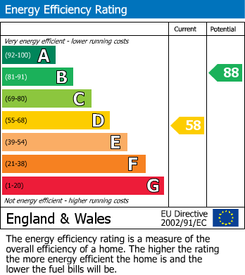 EPC for Rogers Lane, Stoke Poges, Buckinghamshire