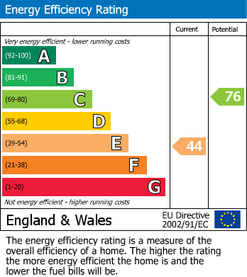 EPC for Farnham Royal, Slough, Buckinghamshire