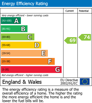 EPC for Grangewood, Wexham, Buckinghamshire