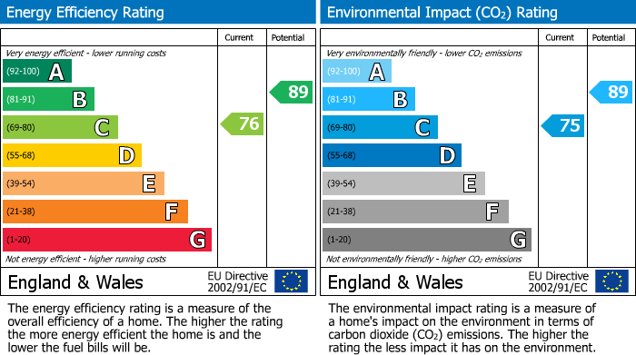 EPC for Swallow Fields, Iver, Buckinghamshire