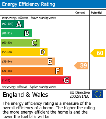 EPC for East Burnham Lane, Farnham Royal, Buckinghamshire