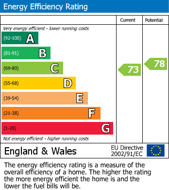 EPC for Thorney Mill Road, Iver, Buckinghamshire