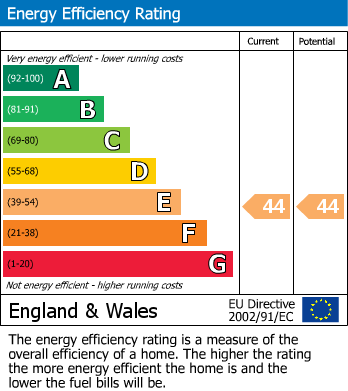EPC for Farnham Common, Slough, Buckinghamshire