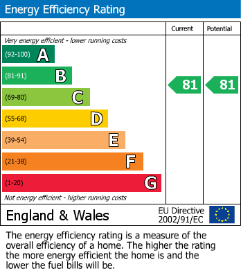 EPC for Collinswood Road, Farnham Common, Buckinghamshire