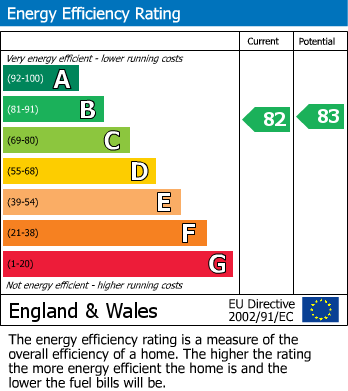 EPC for Green Lane, Farnham Common, Buckinghamshire