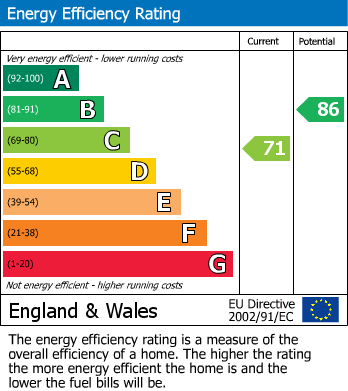 EPC for Denham, Uxbridge, Buckinghamshire