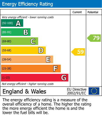 EPC for Farnham Lane, Slough, Berkshire